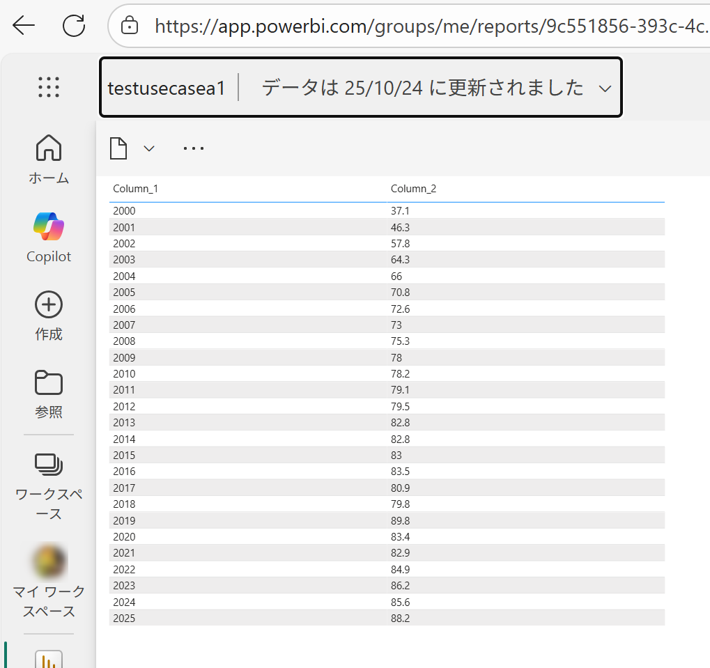 AddonPowerBIOnlineReport