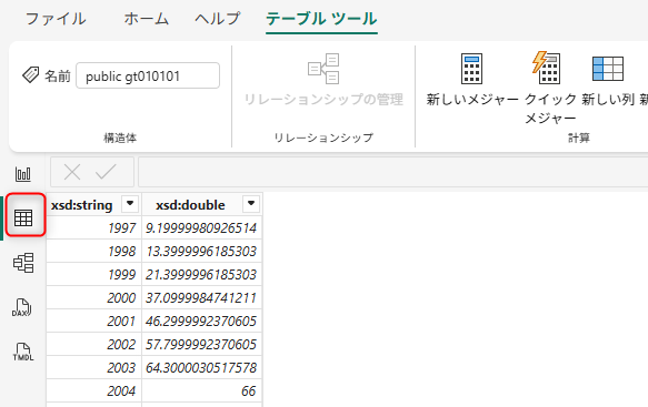 テーブルデータのビュー画面