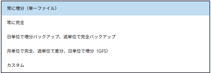 バックアップスキームリストボックス画面