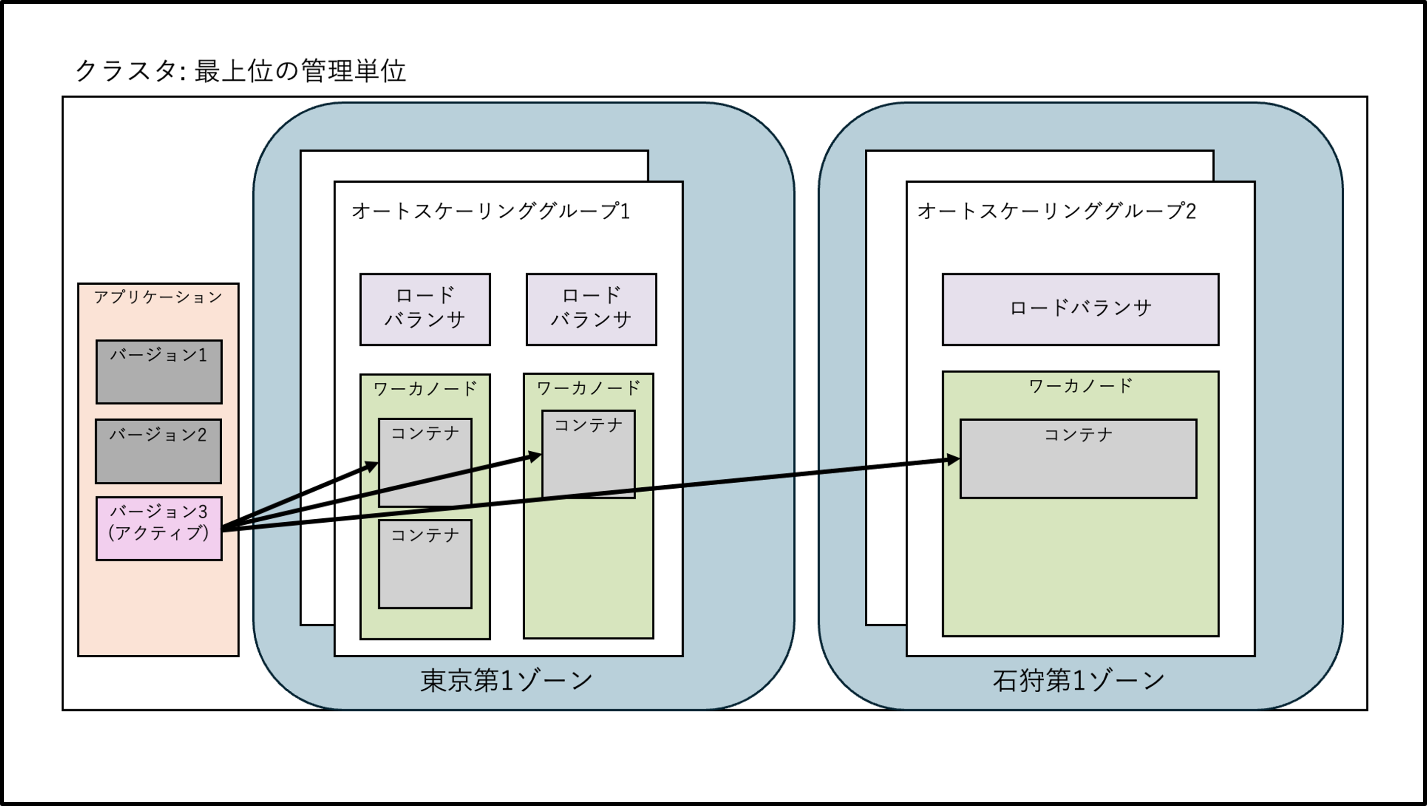 AppRun専有型の概念図