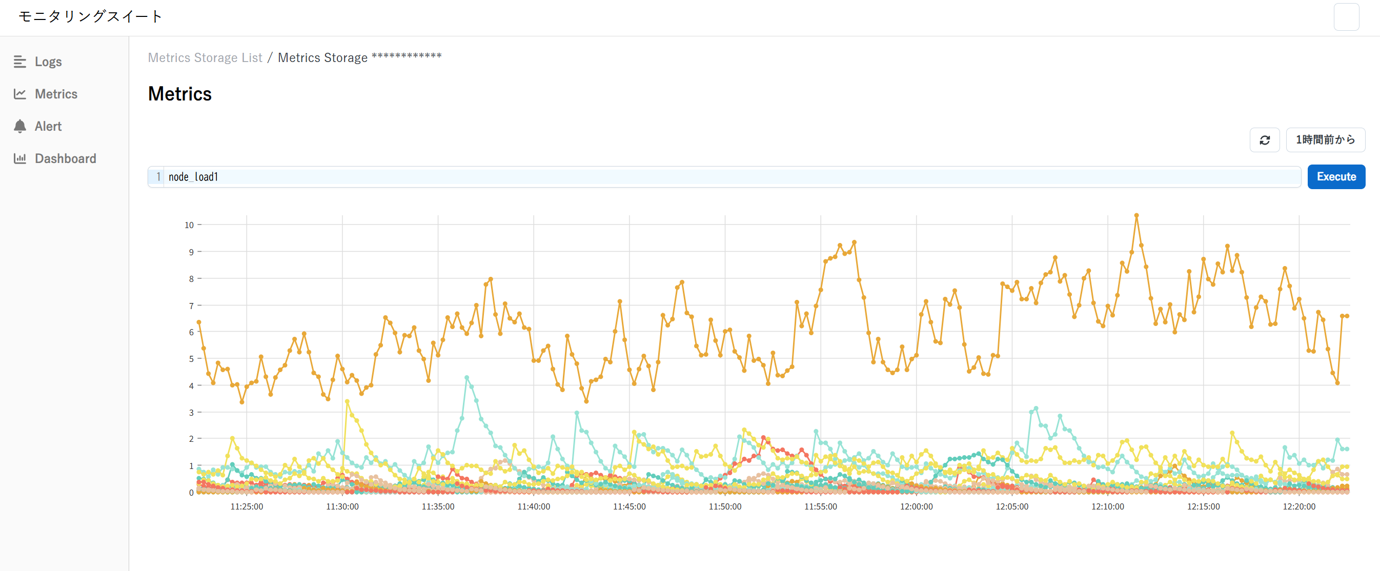 Metrics Storageのクエリ画面