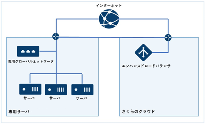 ../../_images/lb_eos_cloud_elb1.png